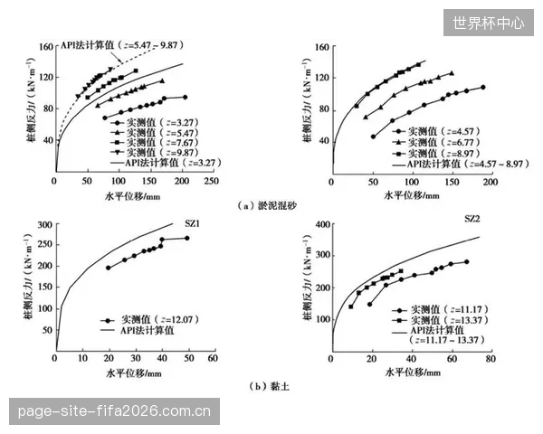 同步位移防护墙采集的撞击数据正在催生针对运动员的保险精算新模型